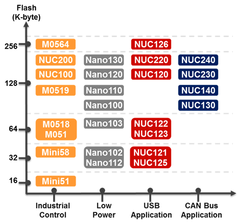 M0_Family_Diagram.png